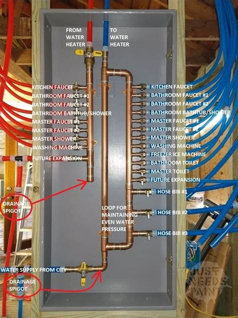 Best 3 Amazing Designs For Better Pex Plumbing Systems Residence Style