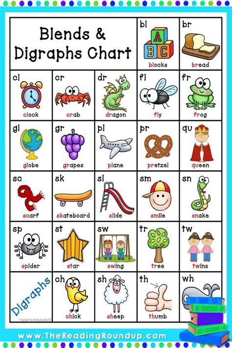 Consonant Clusters And Digraphs Chart Lori Sheffields Reading Worksheets