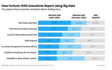 Big Data A Big Impact On Efficiency Growfox