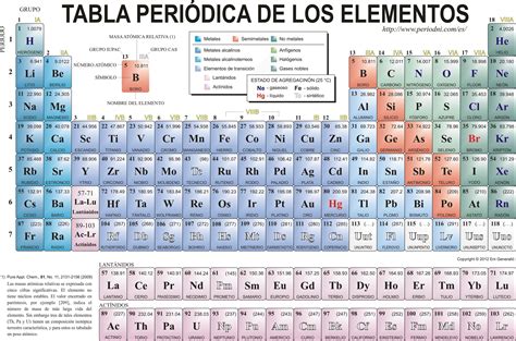 Tabla Periodica De Los Elementos Iupac Tabla Periodica
