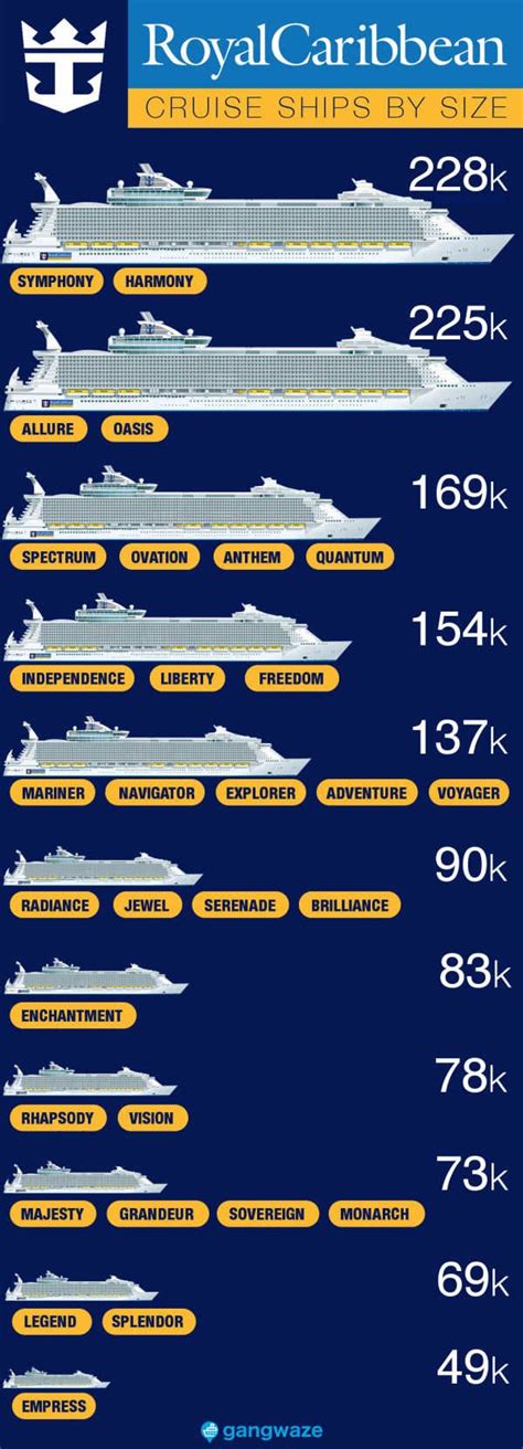 Royal Caribbean Ships By Size 2021 With Comparison Chart Royal