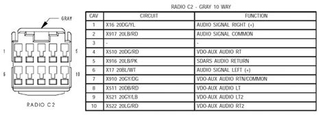 Kenwood security code clear procedure. DODGE Car Radio Stereo Audio Wiring Diagram Autoradio connector wire installation schematic ...