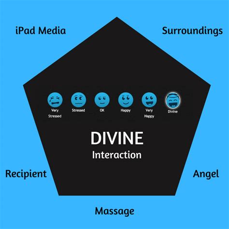 3 Minute Angels Divine Massages That Feel Divine 3 Minute Angels
