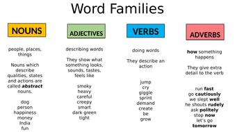 An intransitive verb that is followed by a noun or adjective that refers back to the subject of the sentence. Sorting Activity (Nouns, Adjectives, Verbs, Adverbs) | Teaching Resources