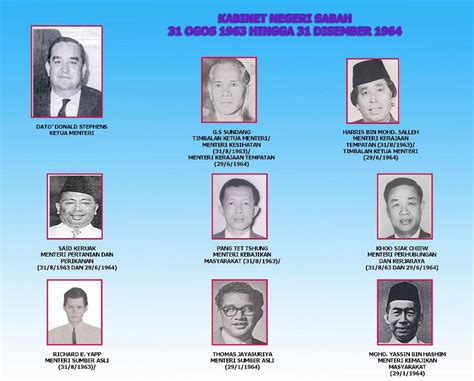 Jabatan perkhidmatan awam negeri sabah akan memberikan kerjasama sepenuhnya kepada sprm (suruhanjaya pencegahan rasuah malaysia) sabah pengarah sprm sabah s.karunanithy hari ini mengesahkan penahanan seorang ketua jabatan kerajaan negeri yang disyaki meminta rasuah. Kabinet 31 Ogos 1963 - 31 Disember 1964 | Bahagian Kabinet ...