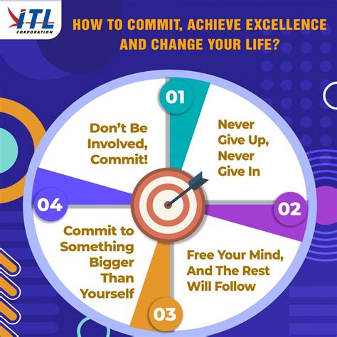 ITL Corporation How To Commit Achieve Excellence And Change Your Life