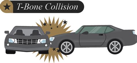 When that happens, the two involved cars form a shape that resembles the letter t.. POLICY LIMITS RECOVERY IN MOTOR VEHICLE ACCIDENT CASE ...