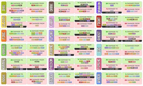 Pokémon Type Chart Strengths Weaknesses And Resistances Dot Esports