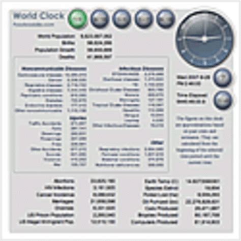 Poodwaddle World Clock - Thrillist Nation