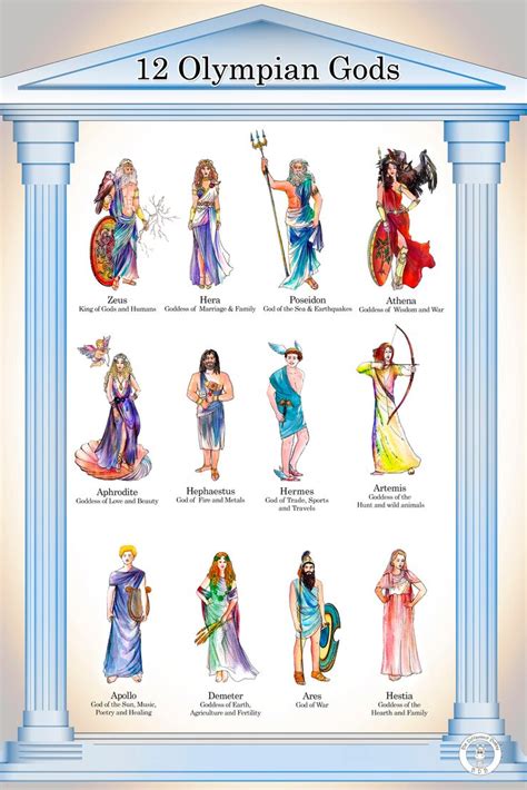 12 Gods Of Olympus Symbols