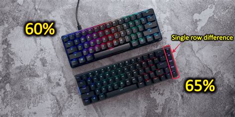 How To Choose The Right Keyboard Size Guide Gpcd