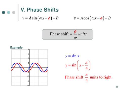 How To Find Phase Shift Of Sine Function Welcome To My Blog