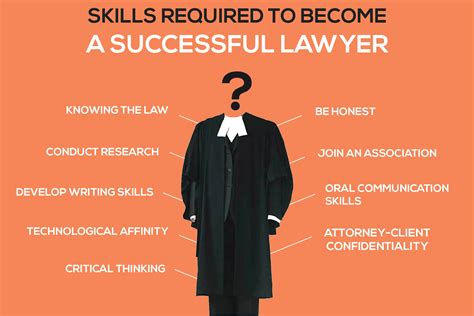 What Are The Essential Skills Required To Be A Successful Lawyer