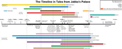 Explore The Legendary Tales Of Jabbas Palace