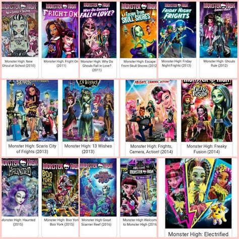 Since The New Monster High Live Action Movie Is Coming This June What