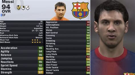 Lionel Messi Rating Fifa 15