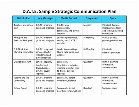 Strategic Communication Plan 3 Proven Strategies For 2021 Sample
