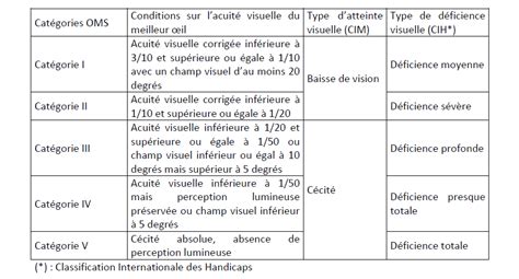 Affections Concernées Vyv 3 Centre Val De Loire