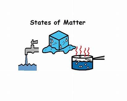 Matter Liquid States Gas Clipart Science Solid