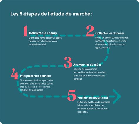 Létude De Marché Guide Complet Propulse By Ca