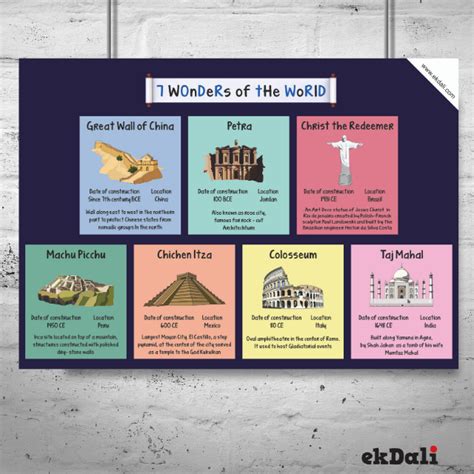 Seven Wonders Of The World Chart Poster