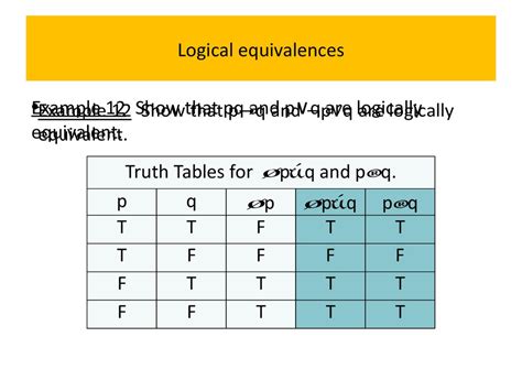 Propositional Logic презентация онлайн