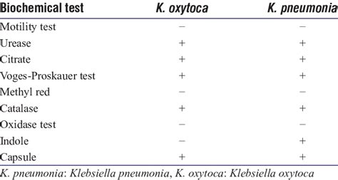 Biochemical Tests Of Klebsiella Pneumoniae And Klebsiella Oxytoca