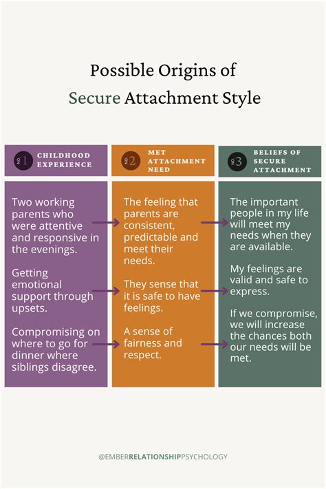 Knowing Your Attachment Style Could Help You Become More Secure