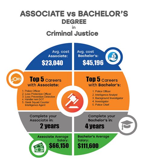 What All Can You Do With A Criminal Justice Degree