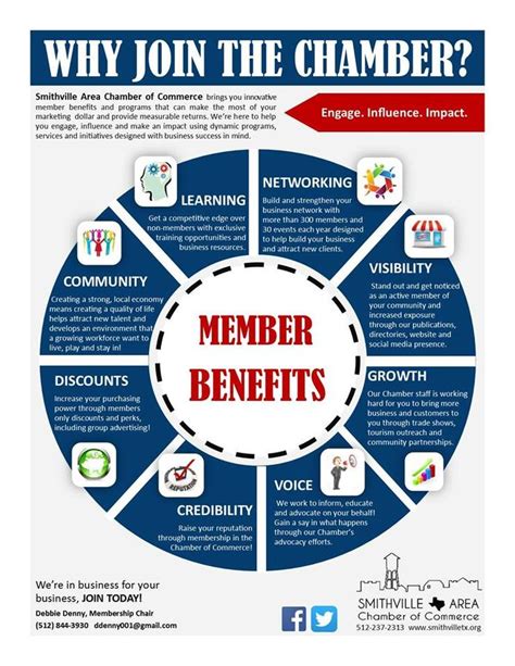 Why Join The Chamber Smithville Area Chamber Of Commerce Chamber Of