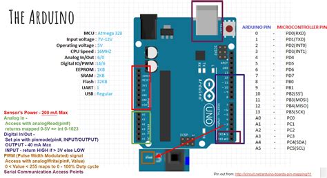 Part 2 Implementing A Pi Controller With An Arduino