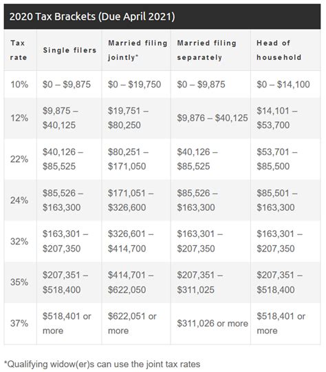 2024 Married Couple Tax Brackets Audy Marget
