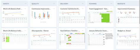 Online Huddle Boards Team Collaboration And Dashboard Software