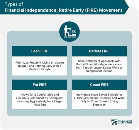 Financial Independence Retire Early Fire Movement