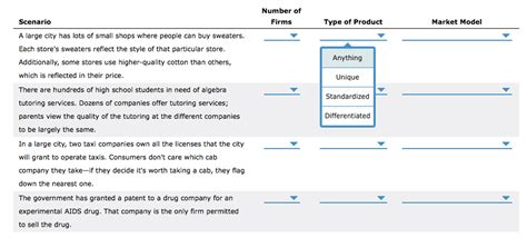 Get Answer Market Structures For Each Of The Following Scenarios