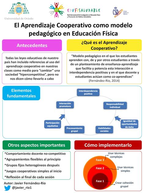 El Aprendizaje Cooperativo Como Modelo Pedag Gico En Educaci N F Sica 82800 Hot Sex Picture