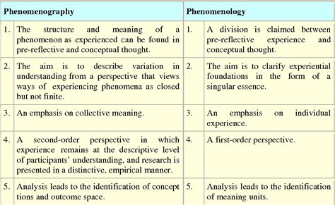 Qualitative research topics in education. Table II from An Overview of a Theoretical Framework of Phenomenography in Qualitative Education ...