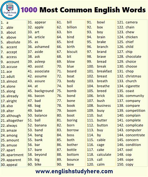 4000 Most Common English Words ️ Best Adult Photos At
