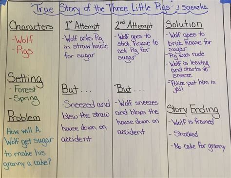 Teaching Students To Write A Narrative From A Different Point Of View