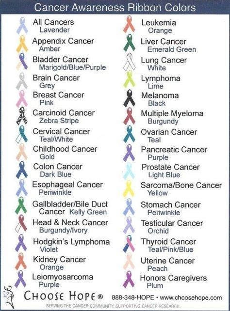 What The Colors Of Cancer Ribbons Mean The Meaning Of Color