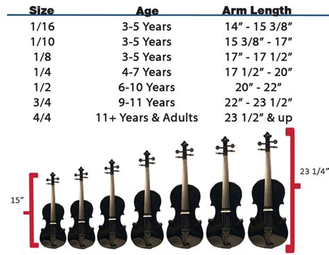 How To Buy A Violin Violin Sizes And Types Austin Bazaar Music