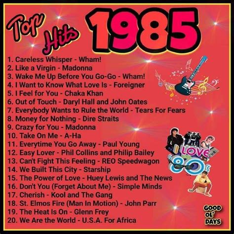 Top Hits 1985 Music Memories Childhood Memories Music Mood