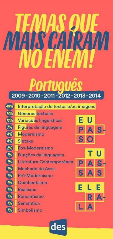 Temas Que Mais Caíram No Enem — Português Estudos Para O Enem Enem