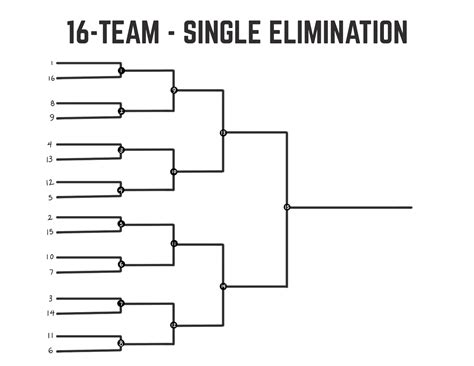 16 Team Bracket Template Double Elimination