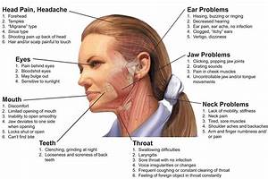 Tmj Disorders And Therapy Winchester Dental