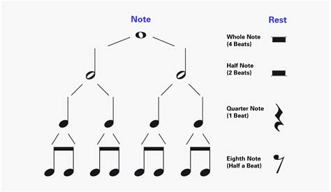 How To Read Music Music Dripping Quills