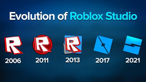 History Of Roblox Logo