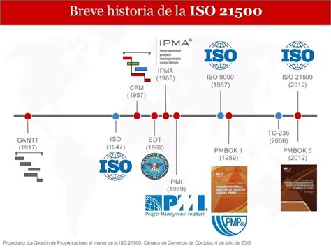 Historia De Las Fases De Iso Iec Timeline Timetoast Timelines My Xxx