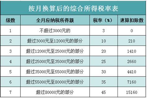 一次性年终奖税率表！2020年终奖扣税标准 希财网