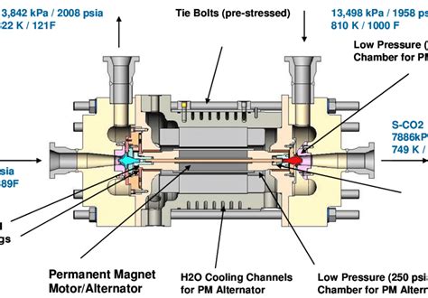 Turbo Alternator Shaft Design For The Snl S Co Test Loop This